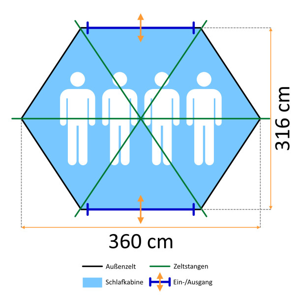 CampFeuer Zelt HexOne für 4 Personen | Orange / Blau | 3000 mm Wassersäule